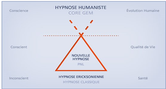 Type d'hypnose